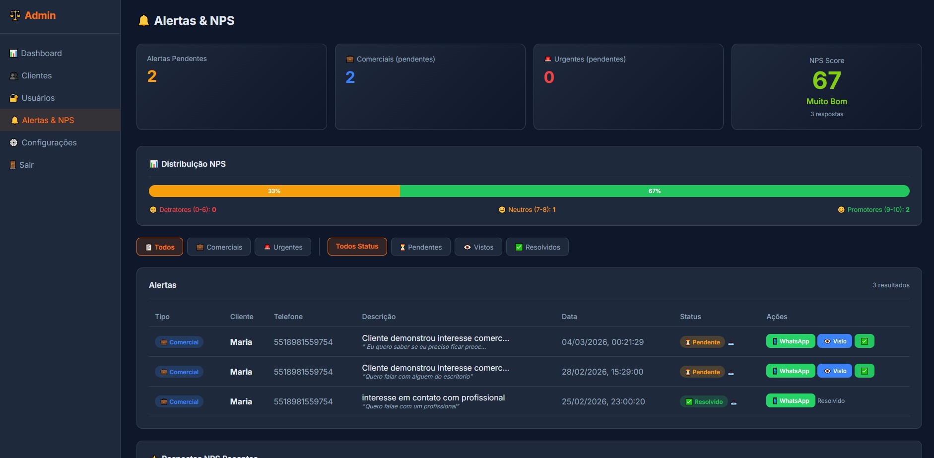 Painel Admin JusMonitor